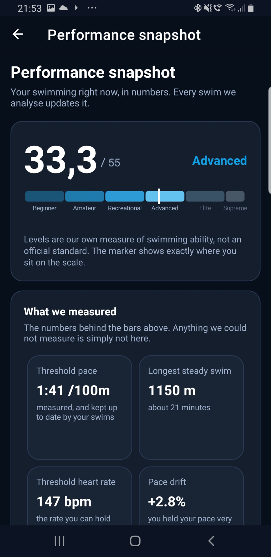 Swymmetry overall performance score