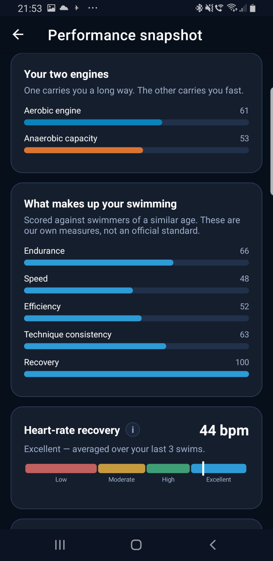 Aerobic, anaerobic and swimming characteristics