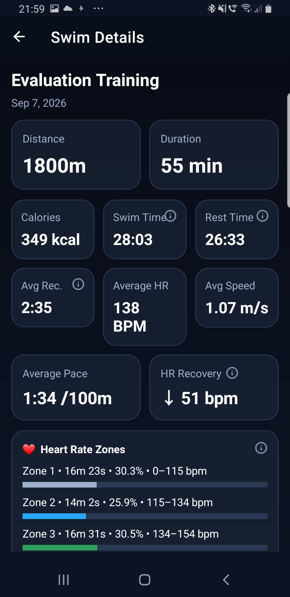 Swim details, heart-rate zones and session statistics