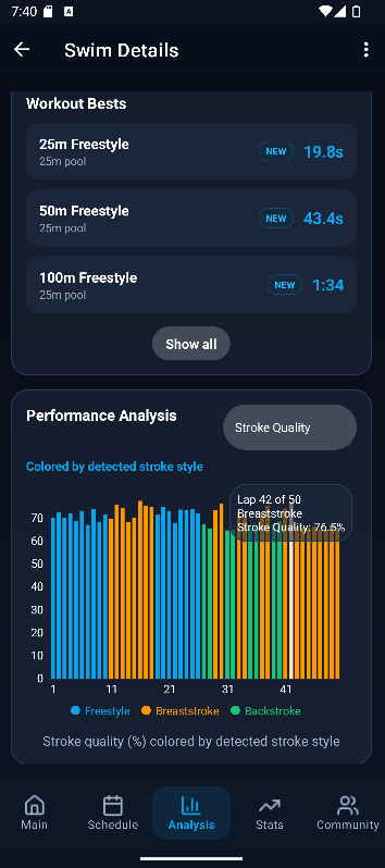 Workout bests and performance analysis