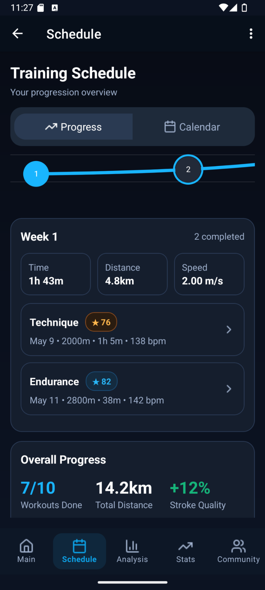 Weekly progress and schedule